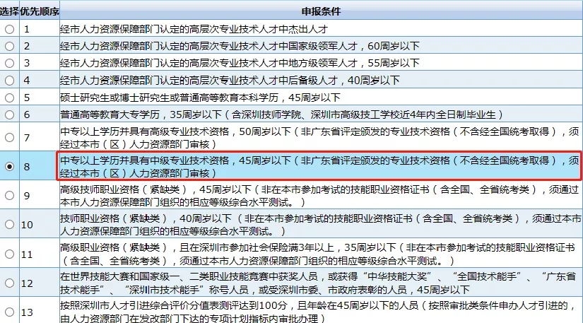中級經(jīng)濟師