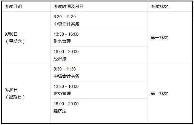 中級資格各科目具體考試時間如下