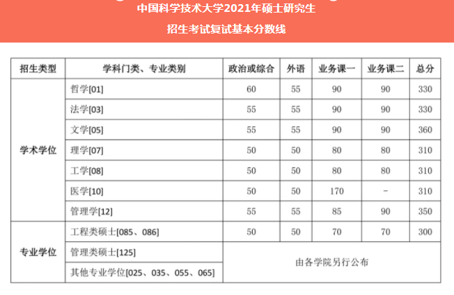 中國科學技術大學