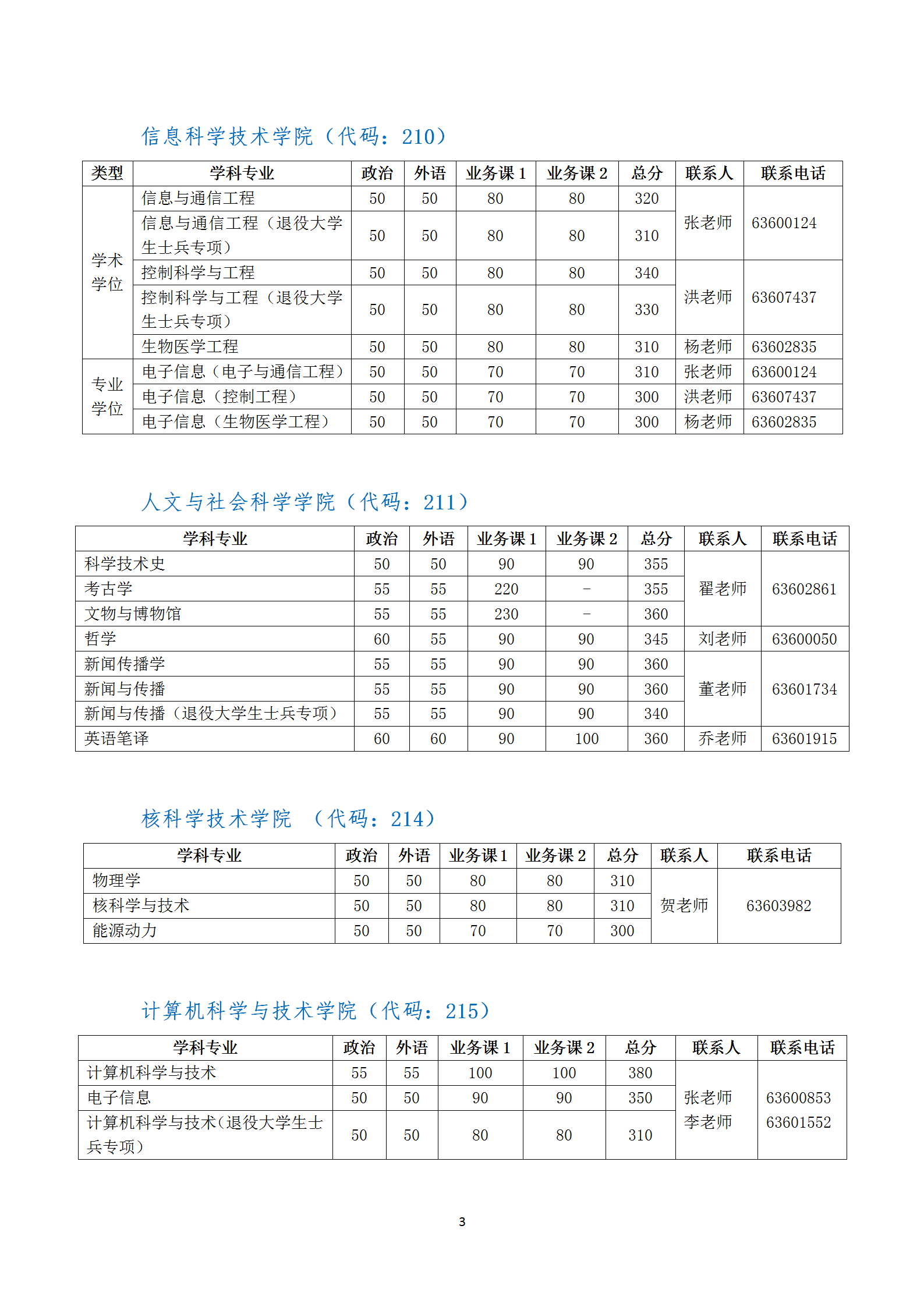中國科學(xué)技術(shù)大學(xué)碩士招生各院系學(xué)科專業(yè)復(fù)試線