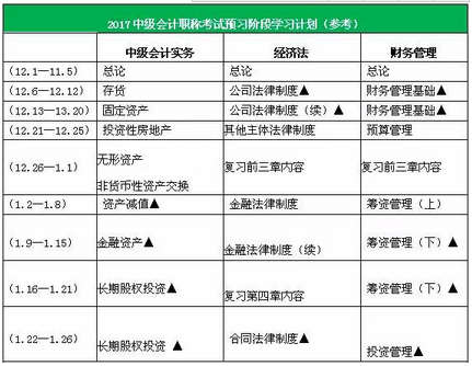 2017年中級會計職稱預(yù)習(xí)階段學(xué)習(xí)計劃1