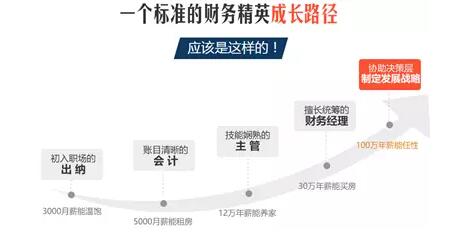 個標準的財務(wù)精英成長路徑
