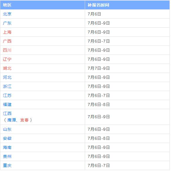 各地補(bǔ)報名時間匯總
