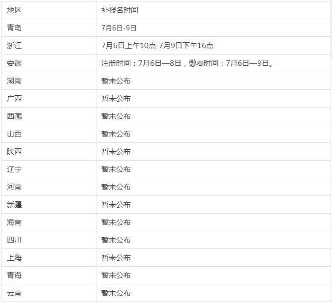 以下各地區(qū)補報名時間匯總