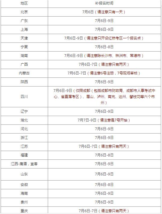 各地區(qū)補(bǔ)報(bào)名時(shí)間匯總