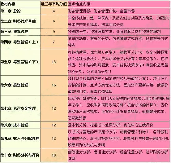 經(jīng)濟(jì)法重難點(diǎn)知識解讀