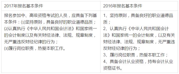 中級(jí)資格考試報(bào)名條件