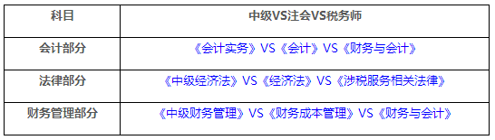 中級VS注會VS稅務(wù)師教材內(nèi)容對比及復(fù)習(xí)指導(dǎo)