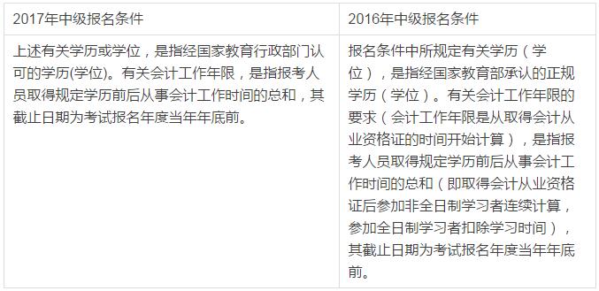 初级会计师报名2022_2021年初级会计报名条件_2024年初级会计师报名条件