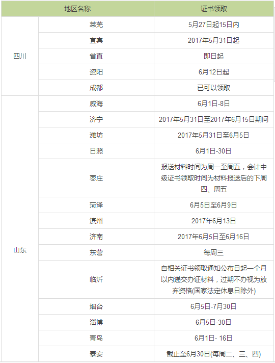 中級(jí)會(huì)計(jì)職稱合格證書領(lǐng)取時(shí)間匯總1