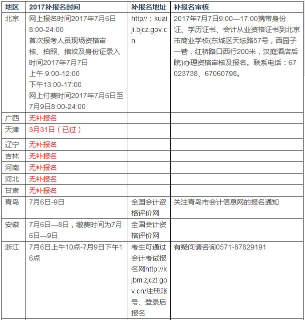 2017年中級報名的通知