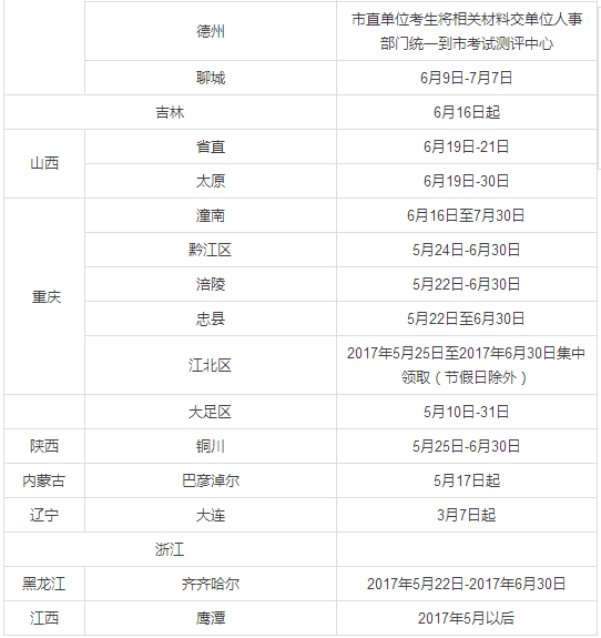 中級(jí)會(huì)計(jì)職稱合格證書領(lǐng)取時(shí)間匯總2