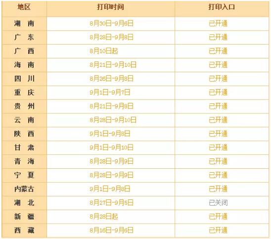 各地區(qū)中級會計職稱準考證打印時間和入口信息2