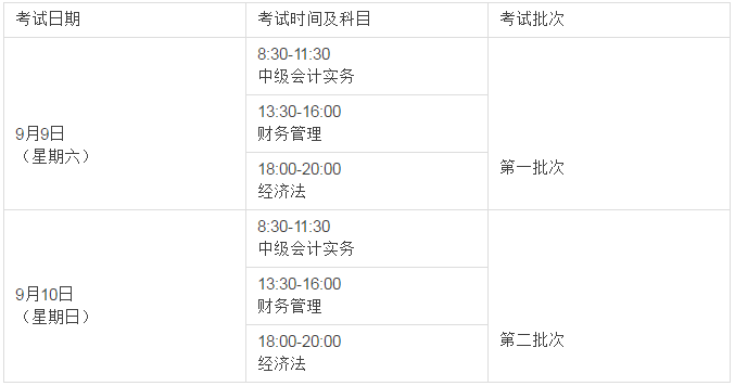 中級職稱答題時間變化