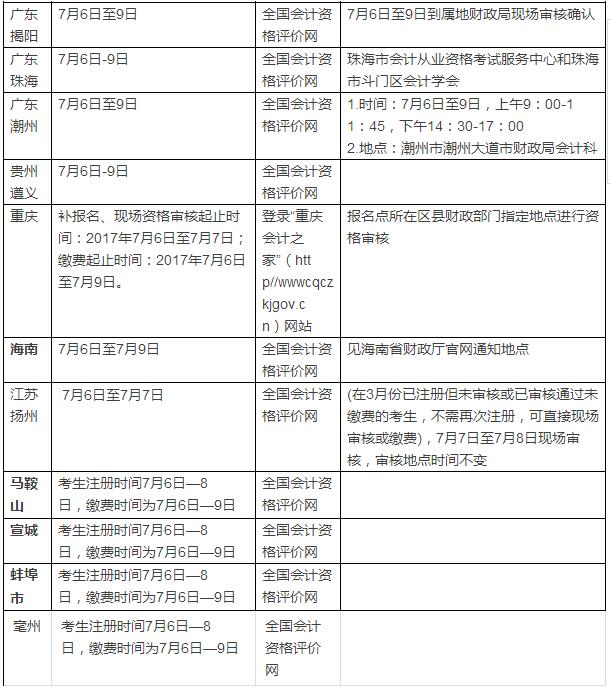 2017年中級報名的通知
