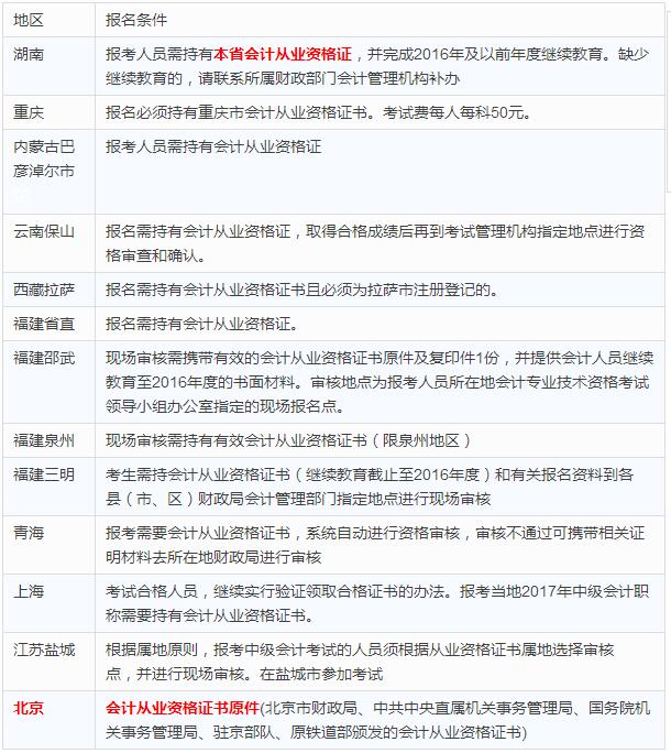 有些地方報名還需要會計證