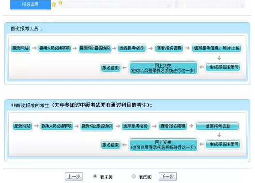 進(jìn)入報(bào)名流程圖進(jìn)入下一步