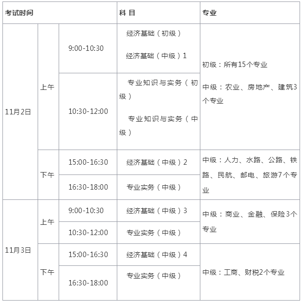 rfp动态万万没想到中级经济师考过前和考过后差别居然这么大