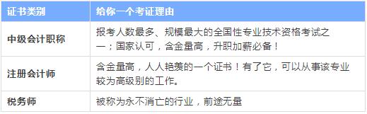 為什么這3大證書值得考