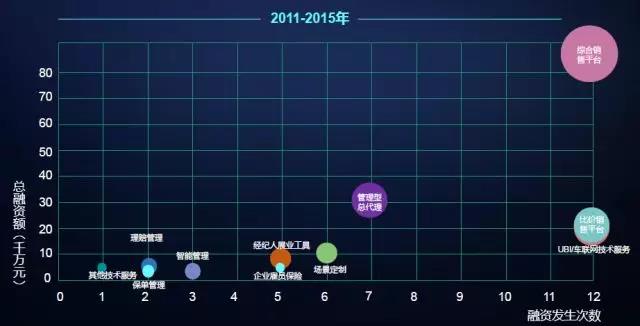 RFP關(guān)注人工智能