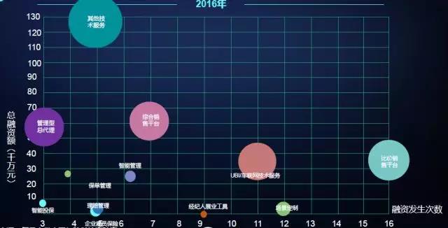 RFP關(guān)注人工智能