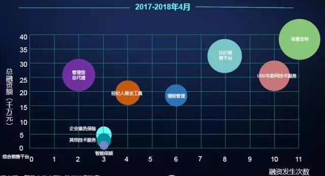 RFP關(guān)注人工智能