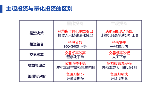量化投资什么意思常用的量化策略有哪些