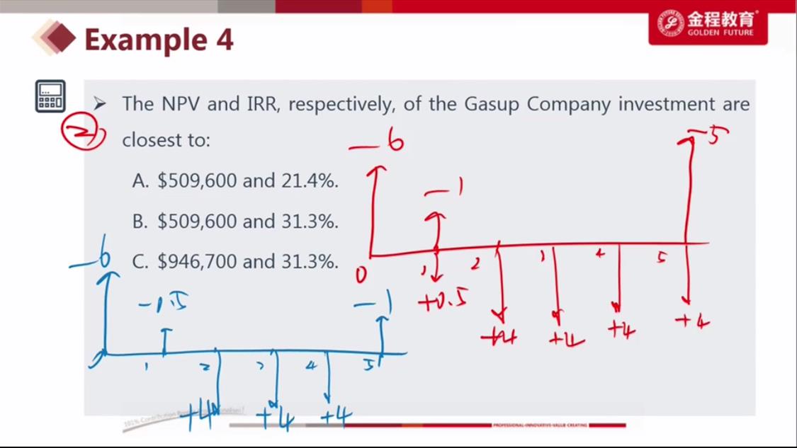 我想问问怎么用计算器算irr？谢谢