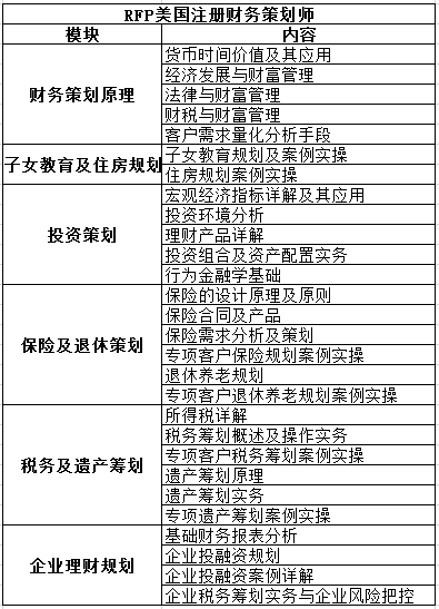 理財規劃師報名條件是什麼?理財規劃師證書國內認可嗎?