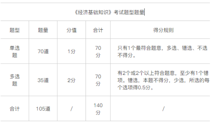 2014年国际内审师考试_国际经济师考试_ptt国际职业培训师考试