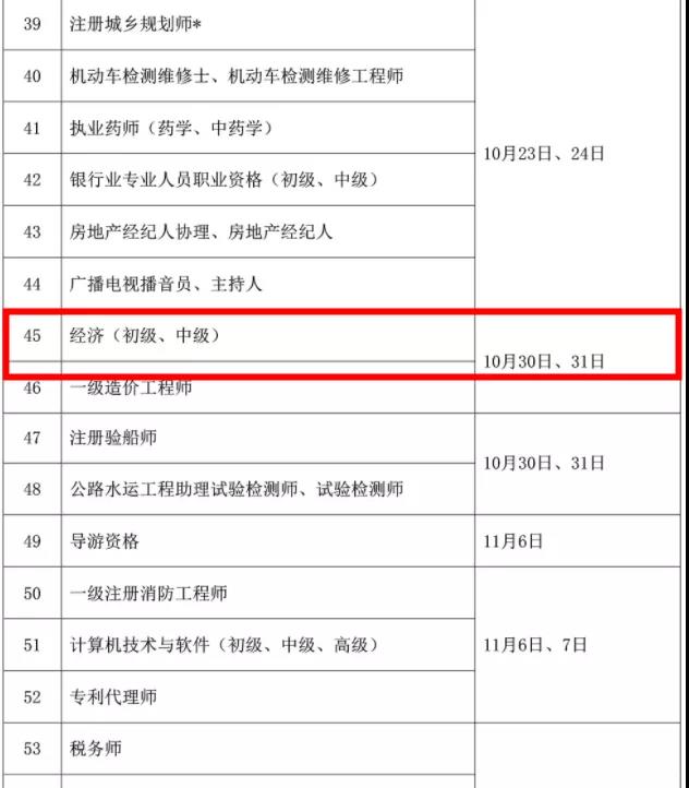 2021年中級(jí)經(jīng)濟(jì)師考試時(shí)間 2021年中級(jí)經(jīng)濟(jì)師考試時(shí)間